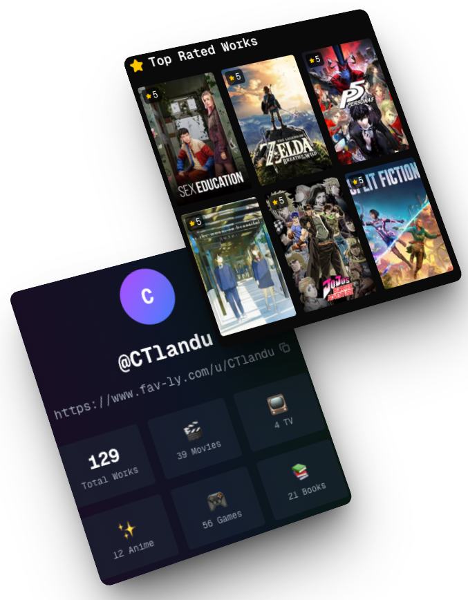 An early version of the Favly profile card on the old fav-ly.com domain, showing 129 total works